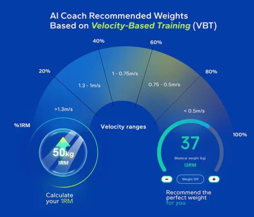 Version 1.36.1 🎉New Feature - Al Coach Recommended Weights Based on Velocity-Based Training - Speediance Europe